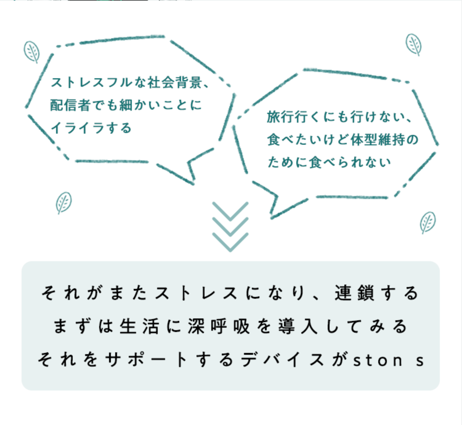 ストレスフルな社会背景、配信者でも細かいことにイライラする
        旅行行くにも行けない、食べたいけど体型維持のために食べられないそれがまたストレスになり、連鎖するまずは生活に深呼吸を導入してみるそれをサポートするデバイスがston s